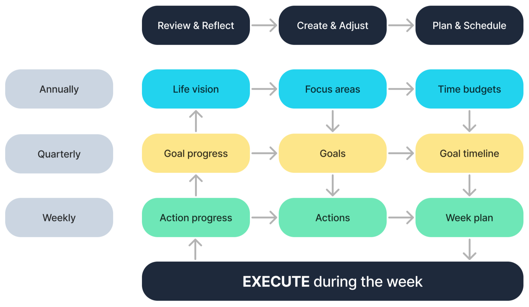 Structure chart
